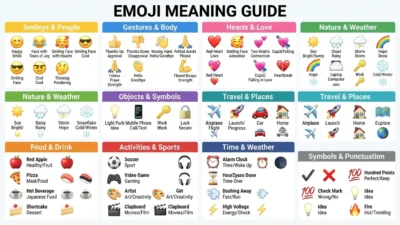 Emoji Meaning